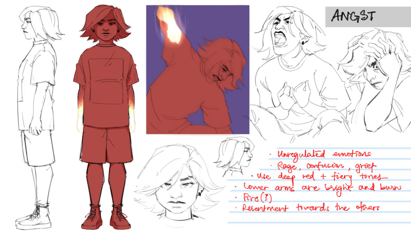 Angst - Character Sheet